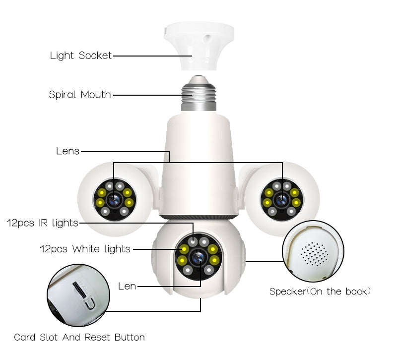 Three Lens Rotatable WiFi IP Camera HD 3MP+3MP+3MP Bulb socket camera | E27-3P Camera