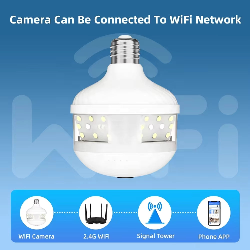 Wifi Fisheye Panorama Camera 1080P 5MP  | 360 Degree Panoramic Fisheye IP Night Vision camera